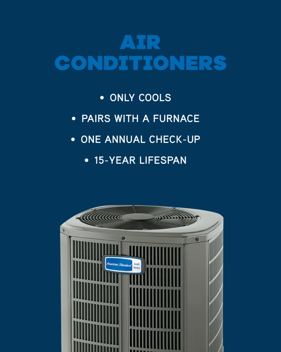 Heat pump and AC comparison graphic